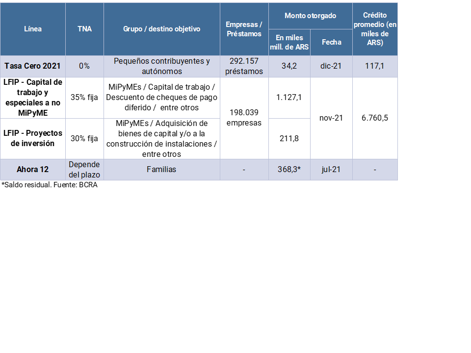 Acciones y bonos argentinos caen
