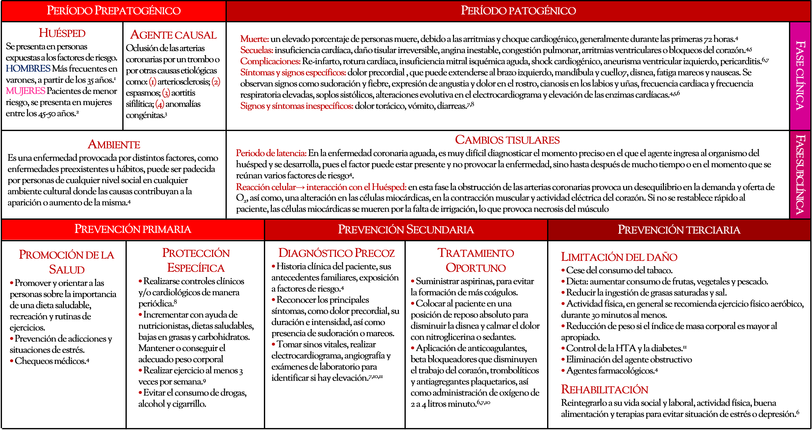 El estrés crónico duplica riesgo de infarto