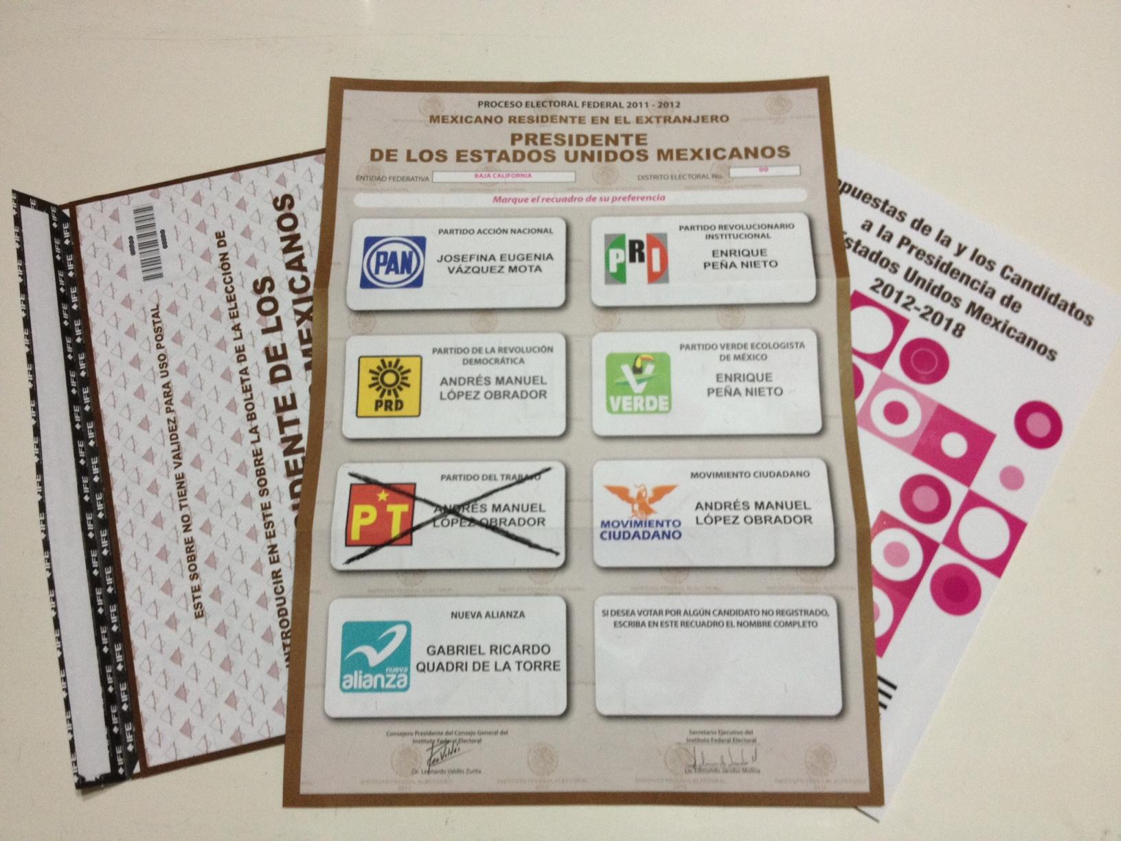 Porcentaje acotado: Polarización en encuesta nacional por género y demografía | San Andrés