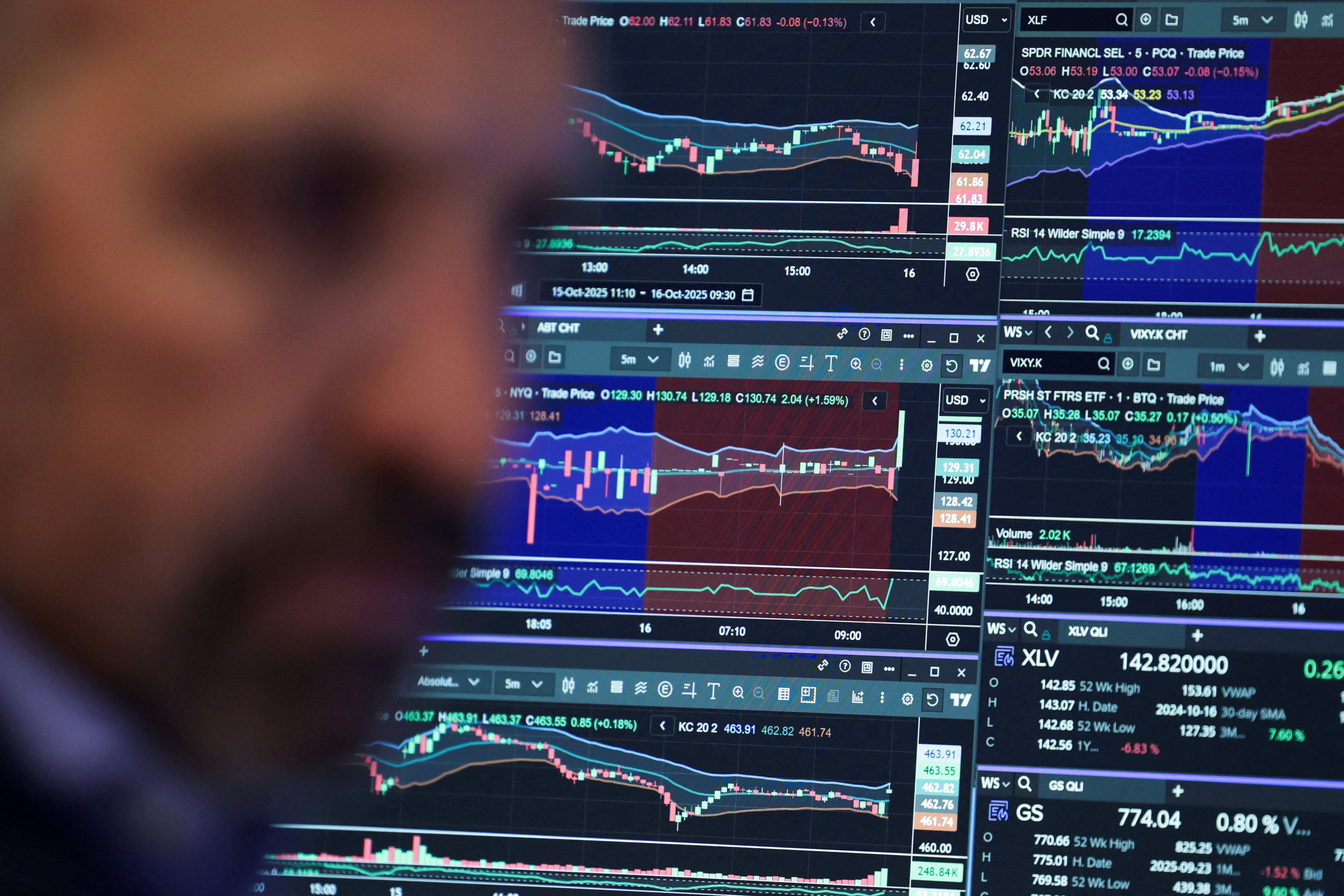 Tecnológicas dividen Wall Street: Nasdaq y S&P 500 caen, Dow Jones sube
