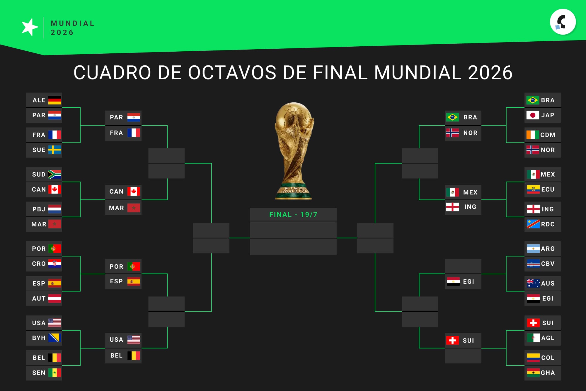 Argentina enfrenta a Cabo Verde en octavos de final del Mundial 2026 en Miami