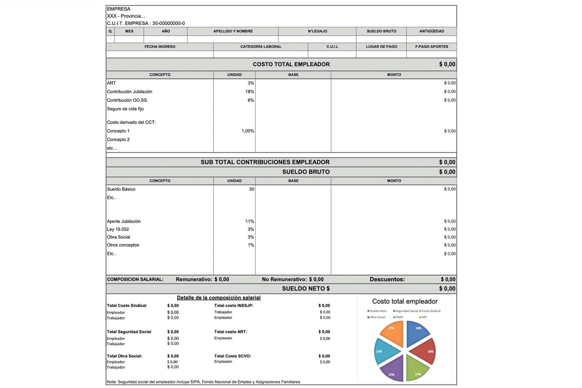 Empresas implementan nuevo formato de sueldo con costo laboral explícito