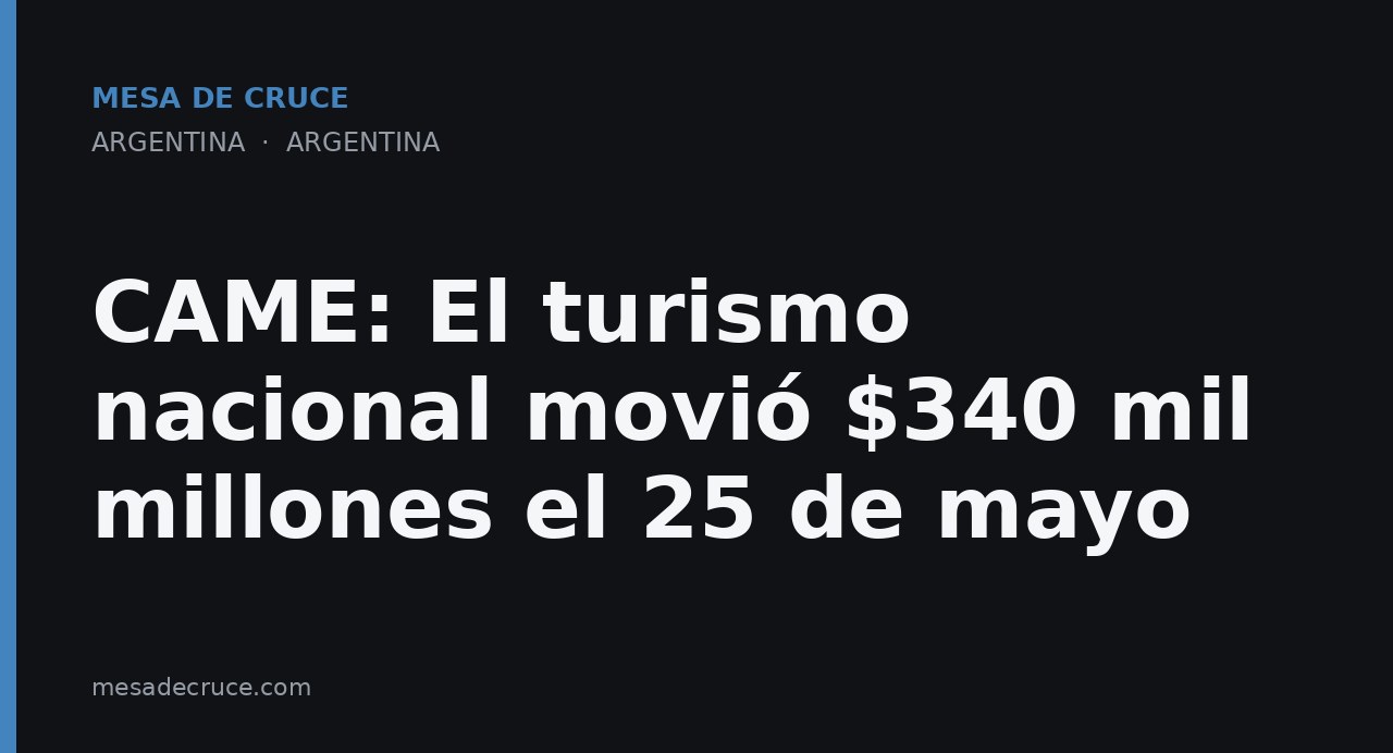 CAME: El turismo nacional movió $340 mil millones el 25 de mayo