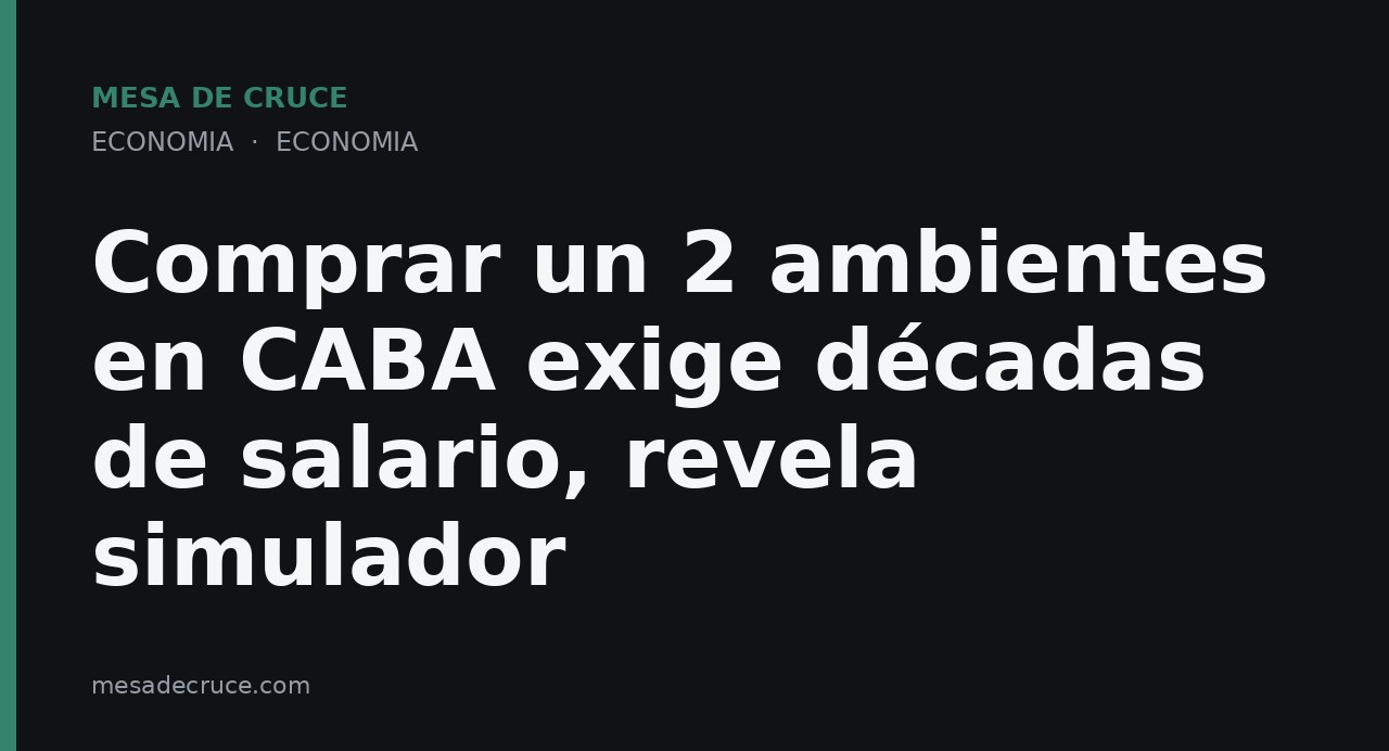 Comprar un 2 ambientes en CABA exige décadas de salario, revela simulador