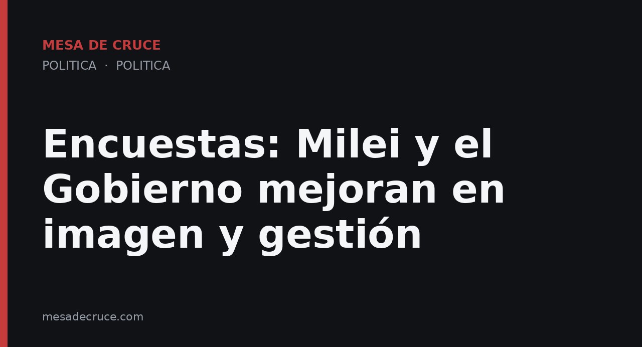 Encuestas: Milei y el Gobierno mejoran en imagen y gestión