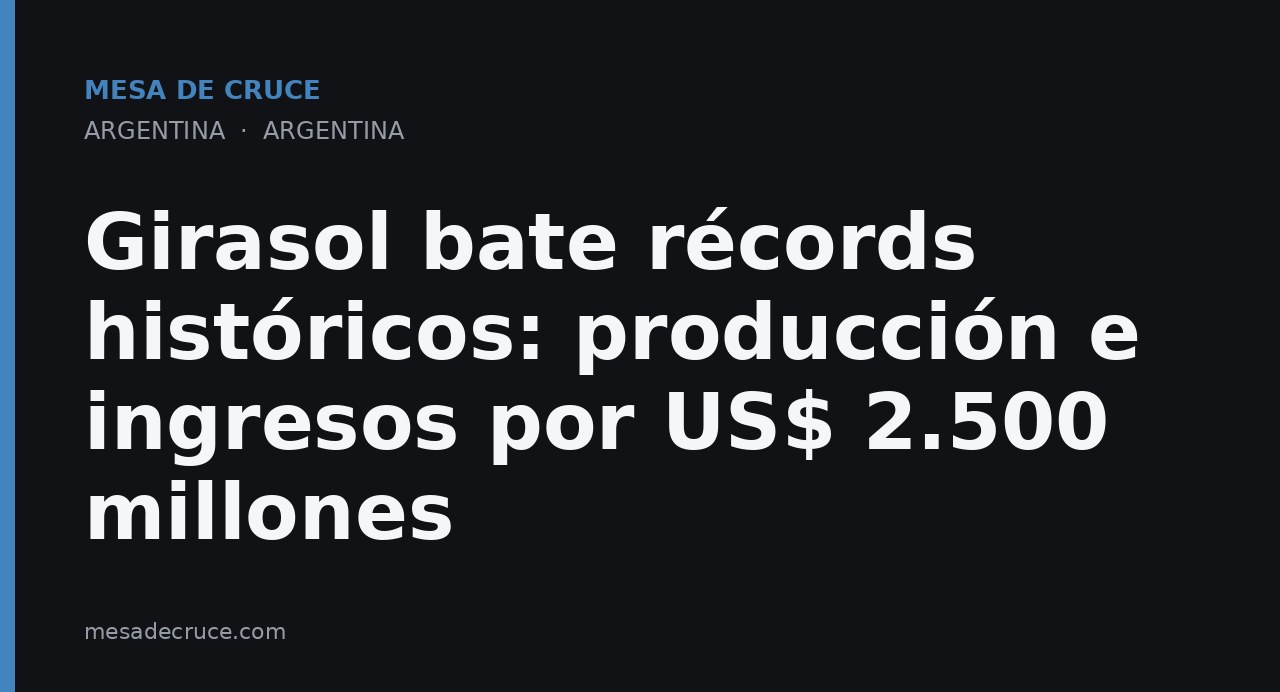 Girasol bate récords históricos: producción e ingresos por US$ 2.500 millones