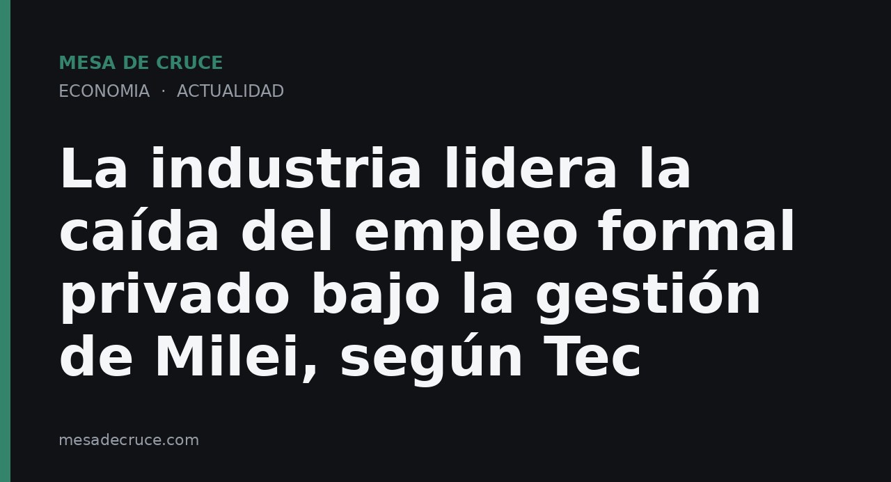 La industria lidera la caída del empleo formal privado bajo la gestión de Milei, según Tec