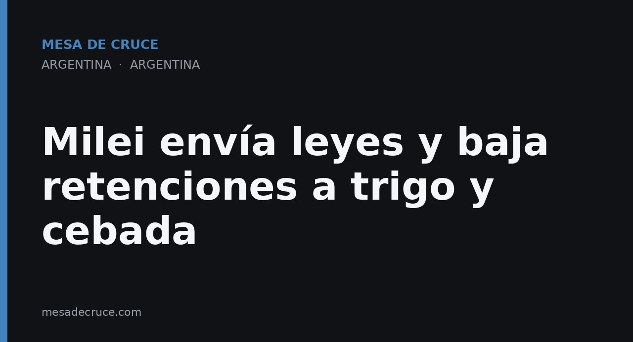 Milei envía leyes y baja retenciones a trigo y cebada