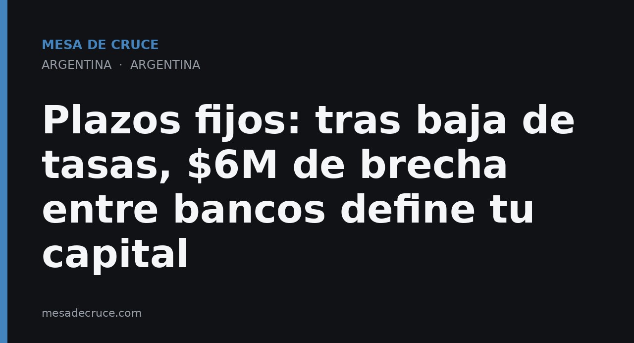 Plazos fijos: tras baja de tasas, $6M de brecha entre bancos define tu capital