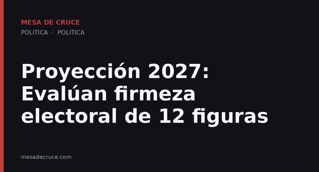 Proyección 2027: Evalúan firmeza electoral de 12 figuras