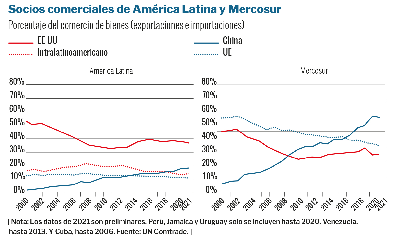 América Latina: Potencias globales pugnan por control regional